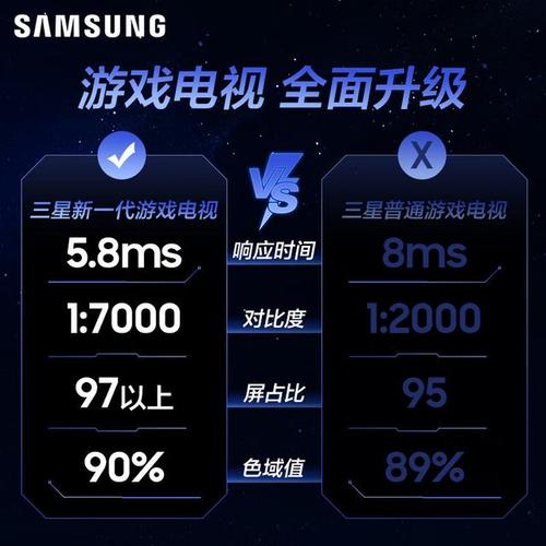 三星电视与固态硬盘备受瞩目，全方位解析三星电视画质表现  第3张