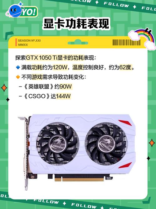 GTX1050Ti虽已上市一段时间，但在游戏领域表现如何？  第4张