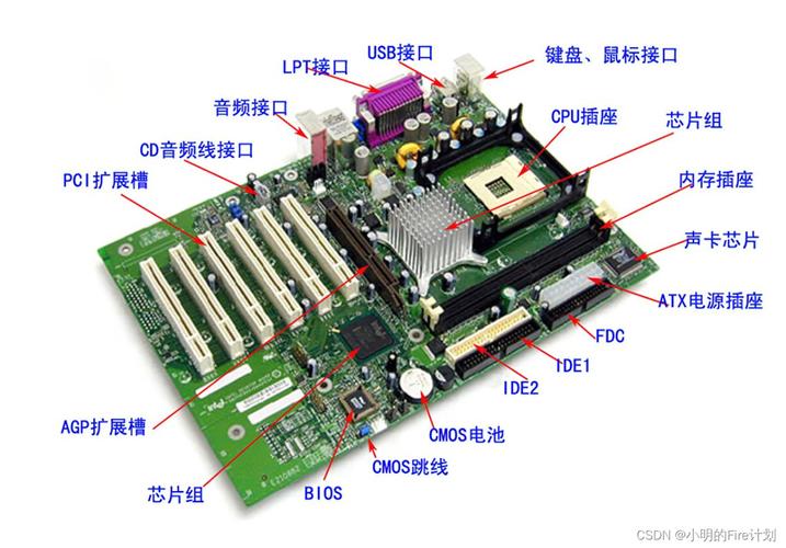 计算机硬件核心部件大揭秘：CPU、主板等的外观构造与特性