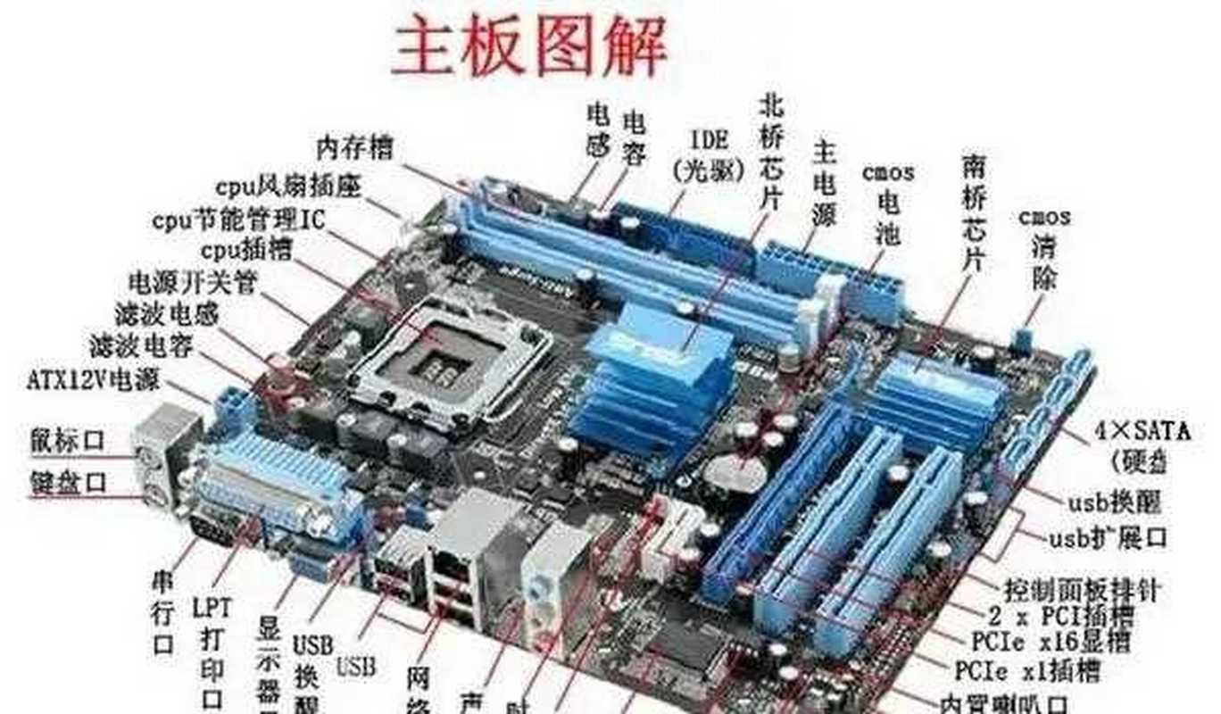 计算机硬件核心部件大揭秘：CPU、主板等的外观构造与特性  第7张