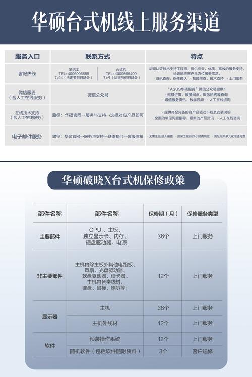华硕AMD核心硬盘驱动有多关键？关乎电脑性能与数据读写  第2张
