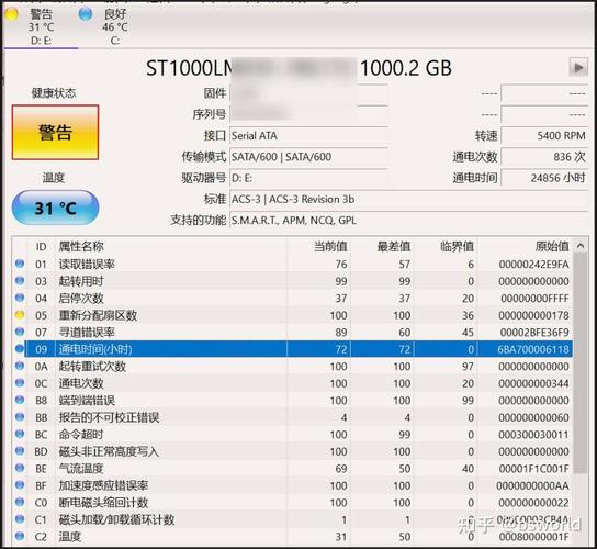 了解移动硬盘转速的重要性及常用软件DiskInfo特性介绍  第3张