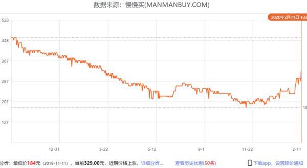 2016年硬盘价格走势受何影响？市场供需关系分析  第4张