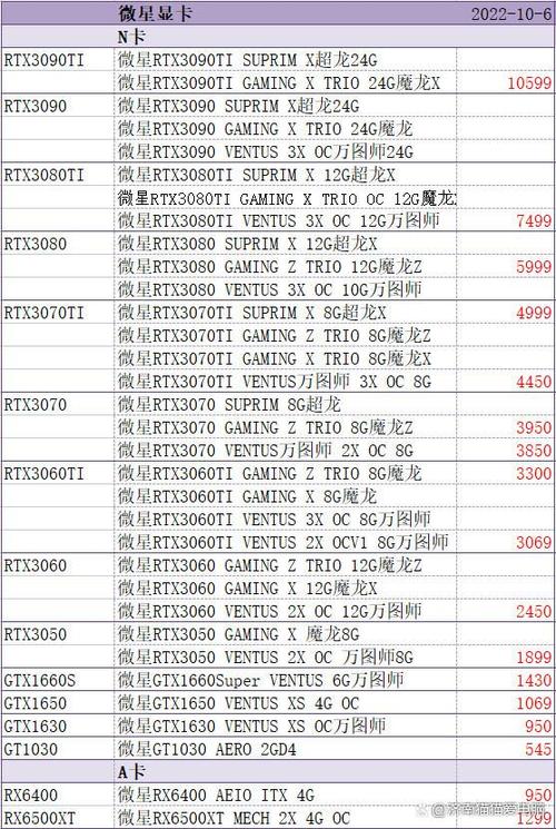 GTX960 显卡性能优越价格适中，你了解它的核心参数吗？  第5张