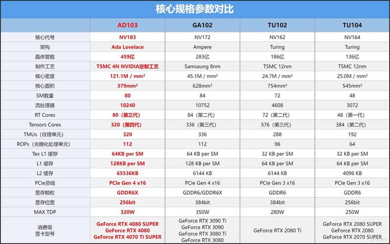 GTX960 显卡性能优越价格适中，你了解它的核心参数吗？  第6张