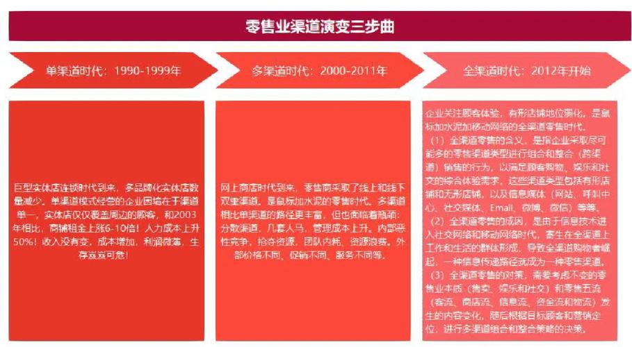 西安三星硬盘代理：资格获取与销售渠道建设全解析  第5张