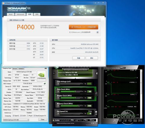 冰龙GTX460功耗受关注，多角度详解满载功耗表现  第8张