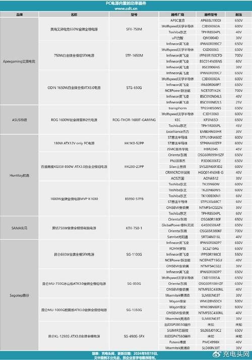 GTX780 SLI配置下的电源功率需求，你了解多少？  第4张