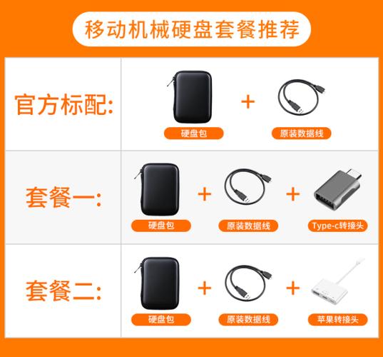移动充电器与移动硬盘：日常常用数码产品，特点用途全解析  第5张