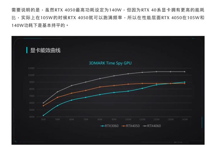 深入剖析英伟达GTX1080空载功耗，关乎你的电费开支  第9张