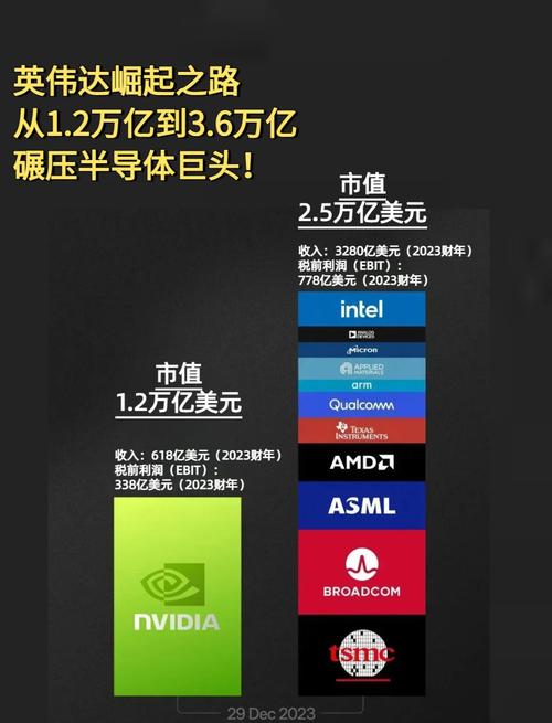 深入剖析英伟达GTX1080空载功耗，关乎你的电费开支  第10张