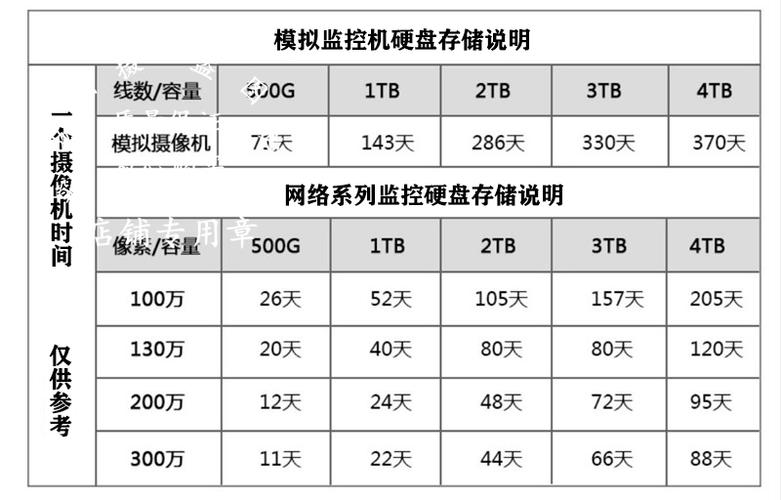 如何识别日立硬盘型号？型号构成及容量标识全解析  第2张