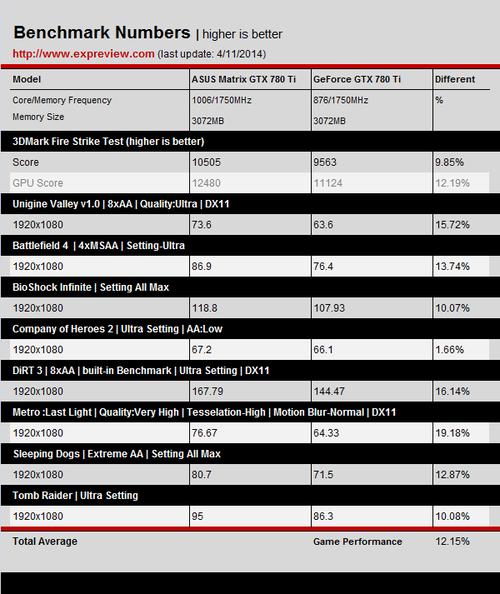 深入分析华硕GTX780显卡能耗情况及可能带来的影响  第4张
