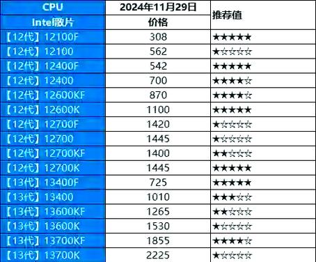 华硕GTX460显卡声名显赫，凭何立足竞争激烈的硬件市场？  第6张