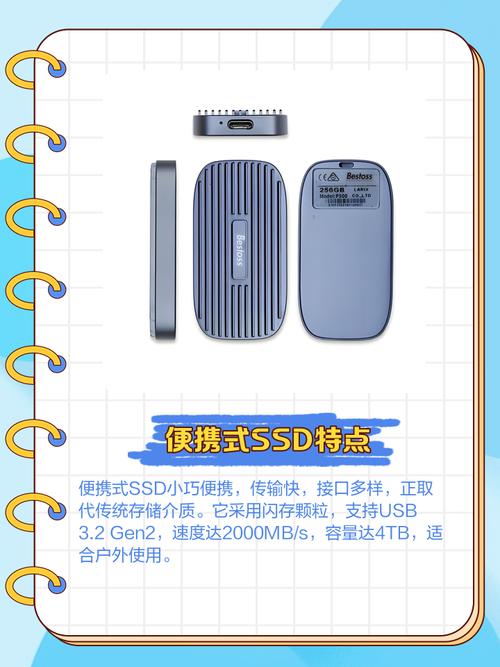 SSD寿命终结该咋办？便携式硬盘来助力，多方面详尽说明  第4张