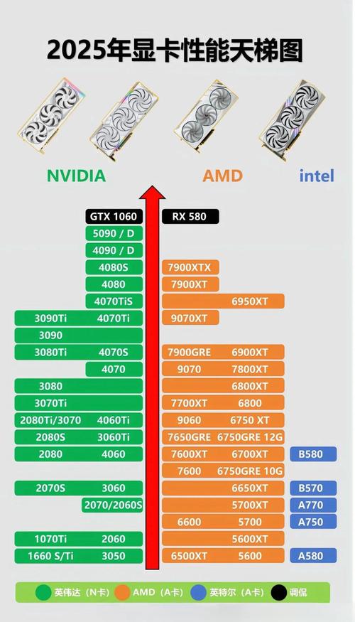 GTX980显卡效能发挥必备！CPU 配置推荐及优势解析  第7张
