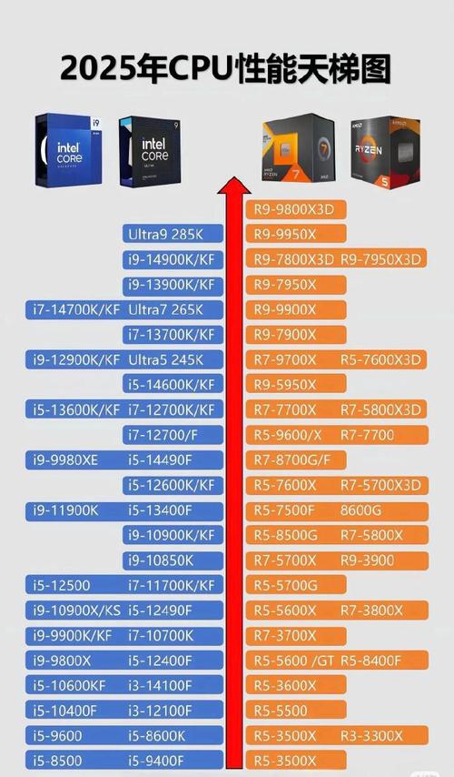 GTX980显卡效能发挥必备！CPU 配置推荐及优势解析  第9张