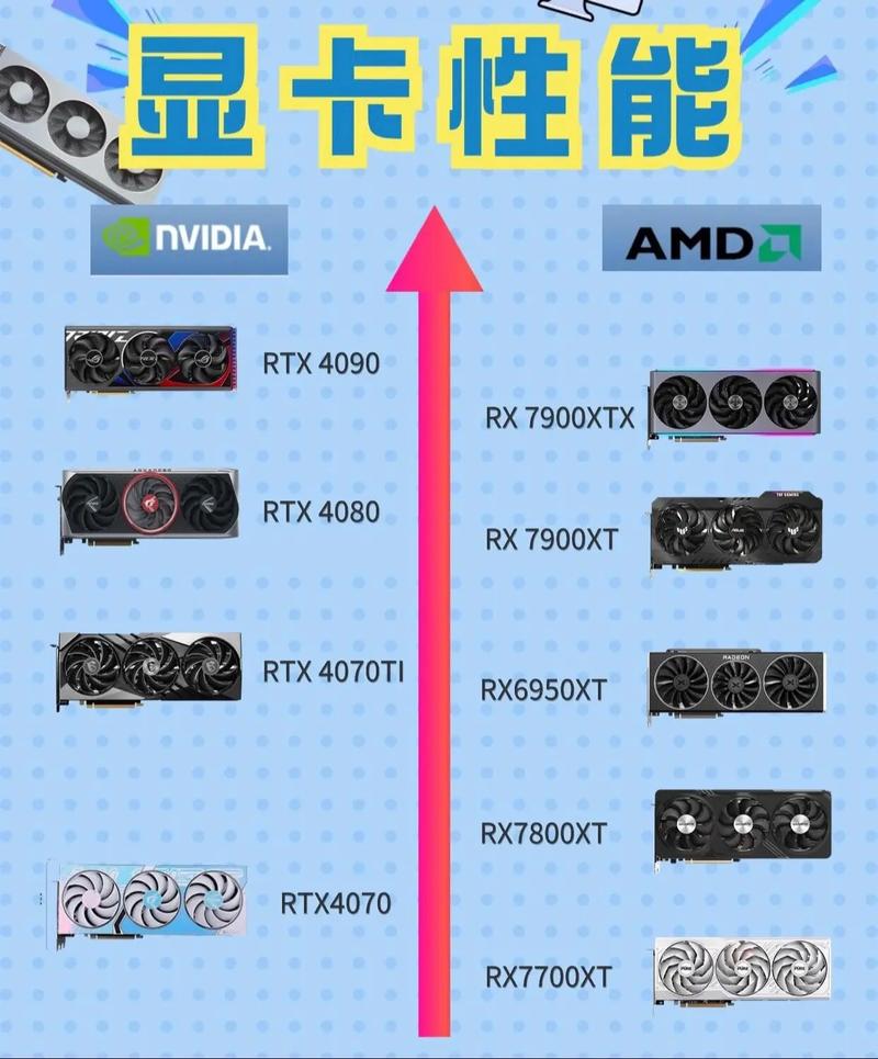深入了解GTX560位宽：显卡性能的关键因素？  第7张