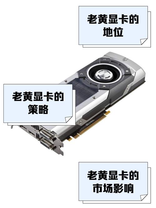 旧平台标志性显卡GTX1080，昔日辉煌今仍具实用价值？  第6张