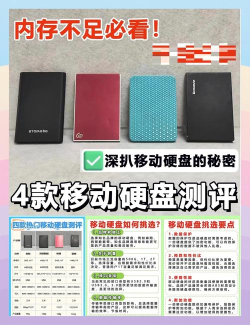 2013年版移动硬盘详尽评估，助你精准选购移动硬盘  第7张