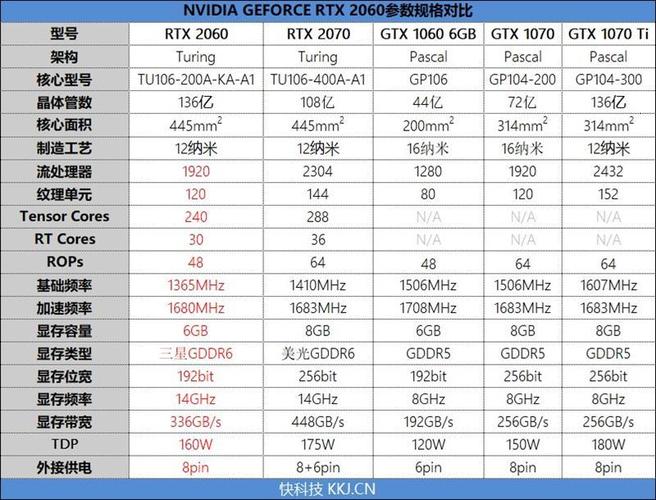 电脑硬件界：GTX2060显卡显存容量及版本情况详解  第3张