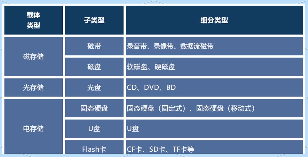 解读归档硬盘：专为长期保存数据设计，稳定性超棒  第2张