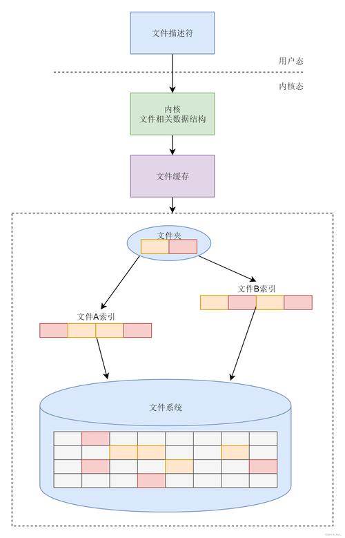解读归档硬盘：专为长期保存数据设计，稳定性超棒  第3张