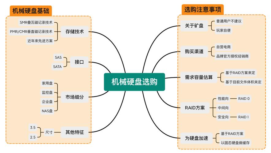 GTX760与硬盘搭配指南：机械硬盘大容量之选及注意事项  第2张