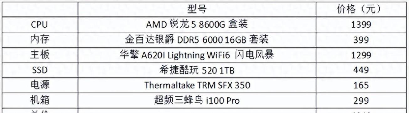 GTX1080迷你主机：性能卓越且小巧便携，多方面详细阐述  第2张