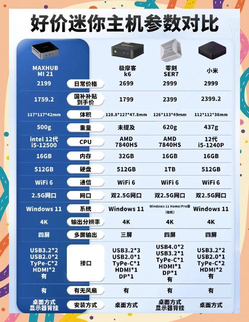 GTX1080迷你主机：性能卓越且小巧便携，多方面详细阐述  第10张