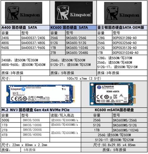 1TB固态硬盘虽读写快但有缺陷，价格高且容量相对不足？  第1张