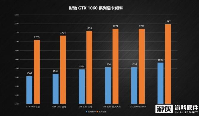 GTX960与GTX1060对比分析：架构、核心参数大揭秘  第8张