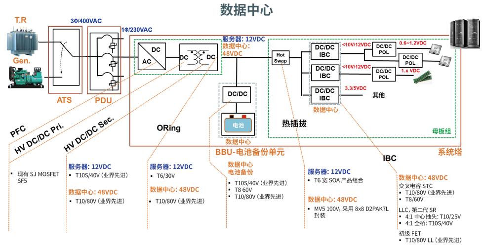 服务器中4硬盘与1u电源组合的关键作用及优势？  第2张