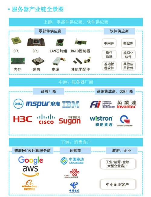 解析服务器硬盘功率影响，关乎能耗、散热及运营成本  第7张