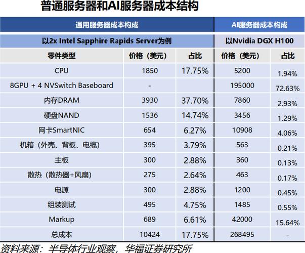 解析服务器硬盘功率影响，关乎能耗、散热及运营成本  第9张