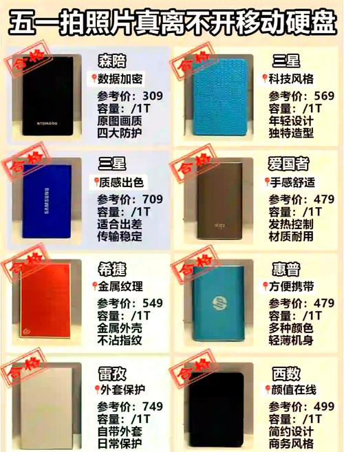 2014年移动硬盘价格缘何显著下降？背后因素大揭秘  第6张