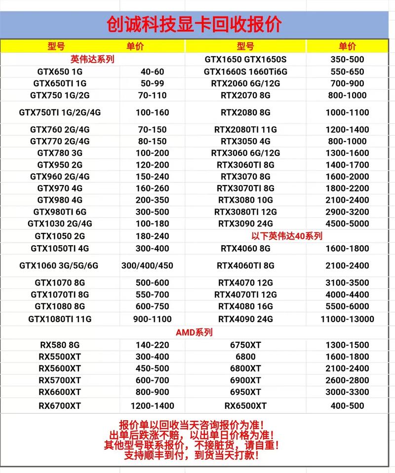 电脑核心组件CPU与硬盘价格受多因素影响，差异明显  第4张