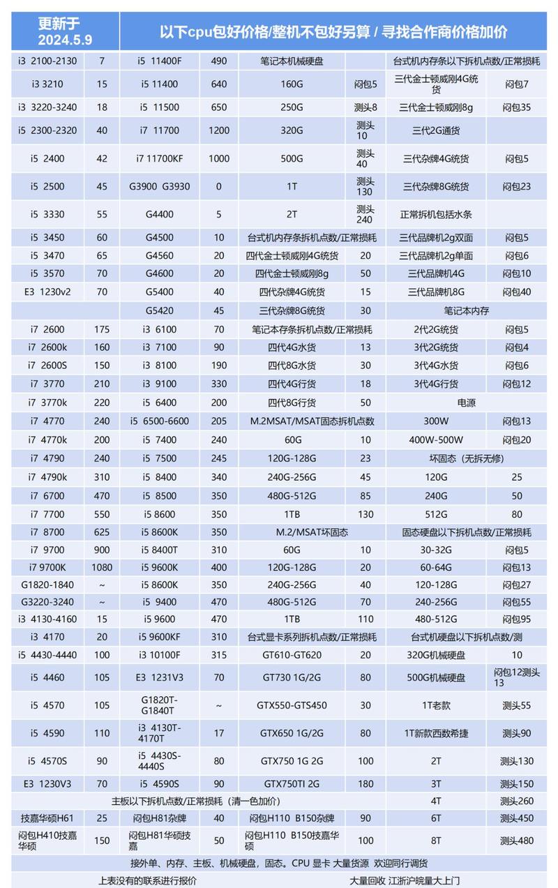 电脑核心组件CPU与硬盘价格受多因素影响，差异明显  第5张