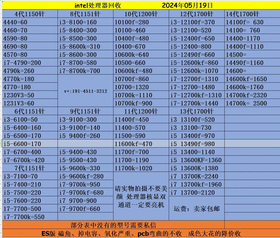 电脑核心组件CPU与硬盘价格受多因素影响，差异明显  第7张