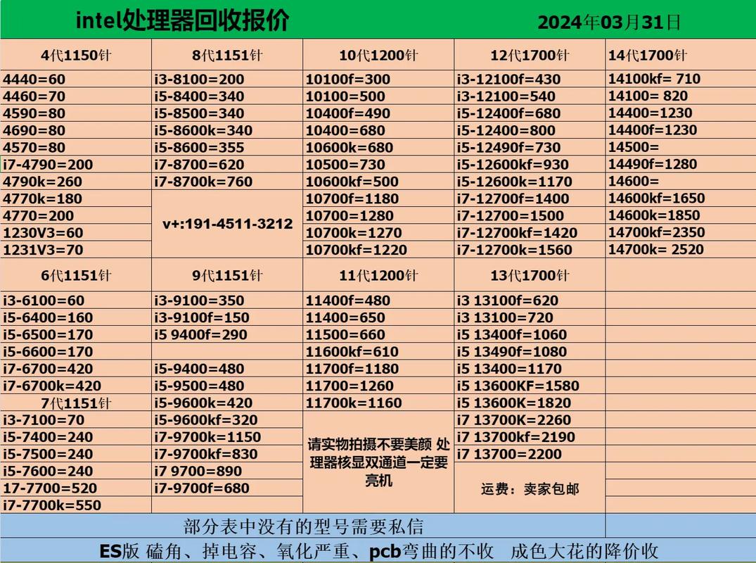 电脑核心组件CPU与硬盘价格受多因素影响，差异明显  第8张