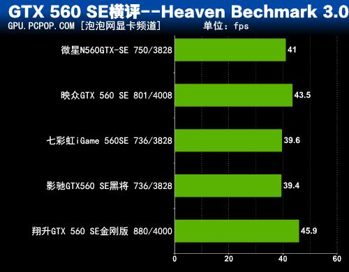 GTX560SE显卡虽过时，但对低预算玩家仍值得深入探讨  第2张