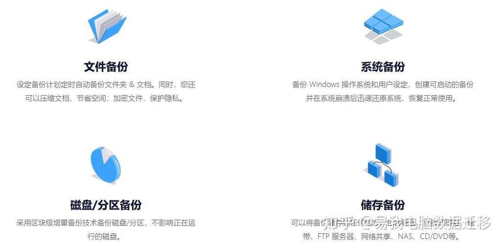 日常数据迁移：移动硬盘向SSD传输文件的要点及准备  第3张