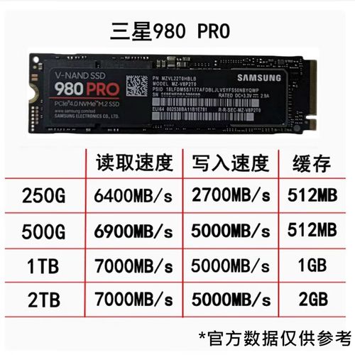 M.2与SATA接口固态硬盘流行，三星980 PRO性能出色值得推荐？  第6张