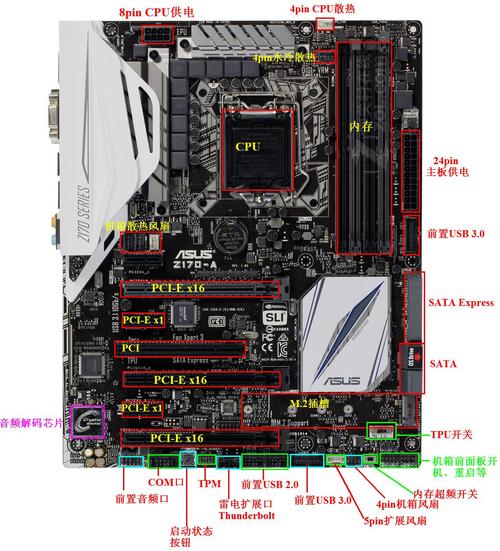 华硕Z170主板固态硬盘接口介绍，SATA3接口有何特点？  第2张