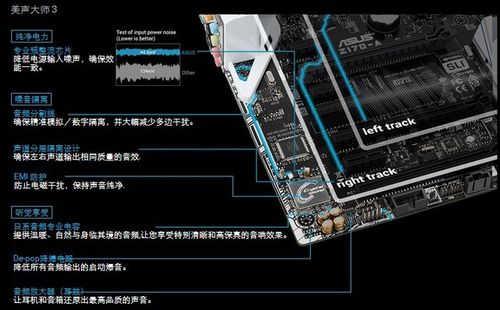华硕Z170主板固态硬盘接口介绍，SATA3接口有何特点？  第5张