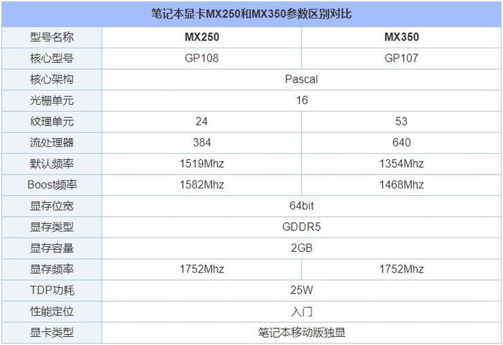 GTX1050 显卡性能出色，多场合适用，参数及散热设计详解  第4张