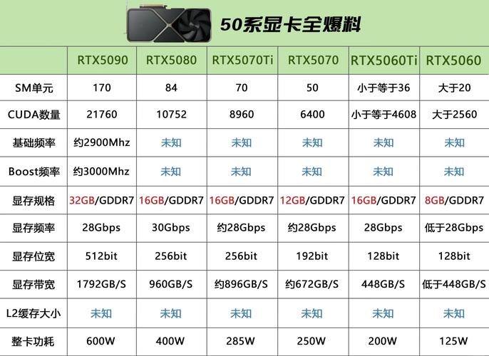 GTS450与GTX250对比：基本参数、性能及应用领域全解析  第2张