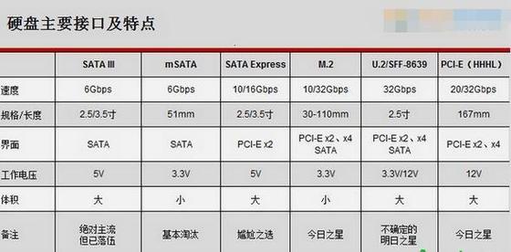 硬盘与 U 盘存放信息各有特性，多维度对比谁更胜一筹？  第5张
