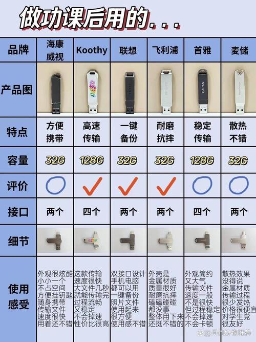 硬盘与 U 盘存放信息各有特性，多维度对比谁更胜一筹？  第8张