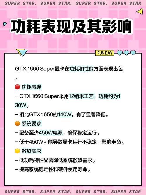 GTX 1650 Super显卡热设计功耗详解，你知道多少？  第2张